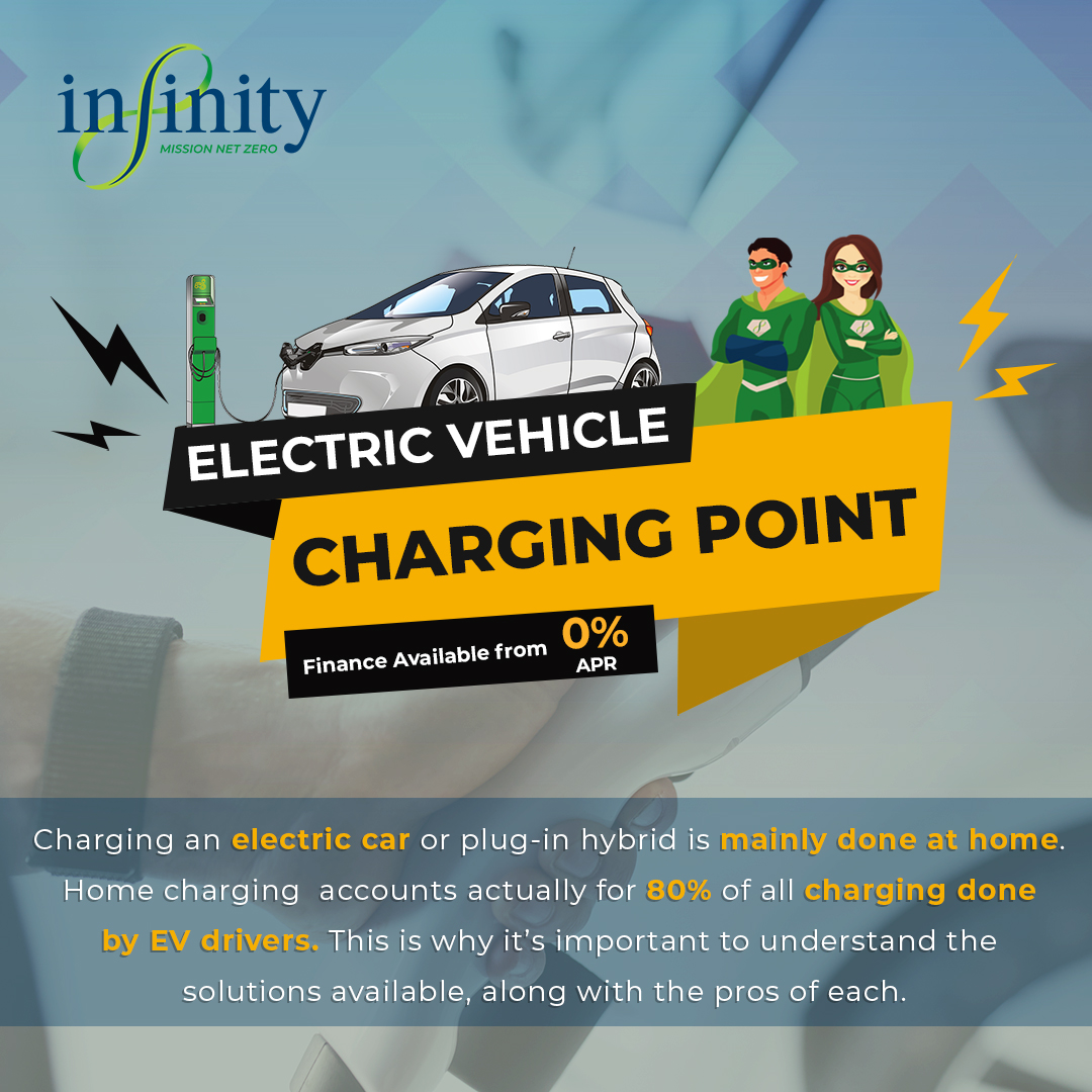 Electric-vehicle-Charging-point